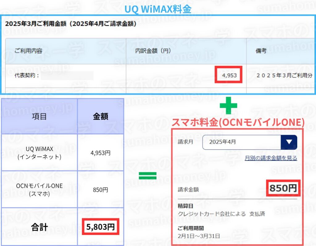 楽天モバイルを利用する前の私の月額料金です