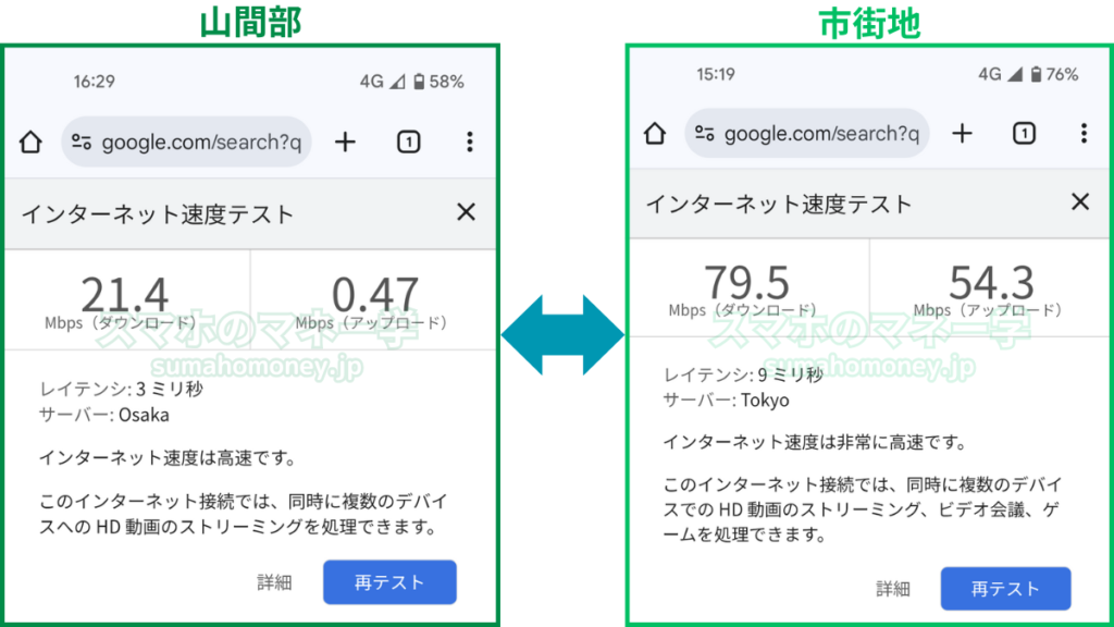 楽天モバイル山間部と市街地の通信速度テスト